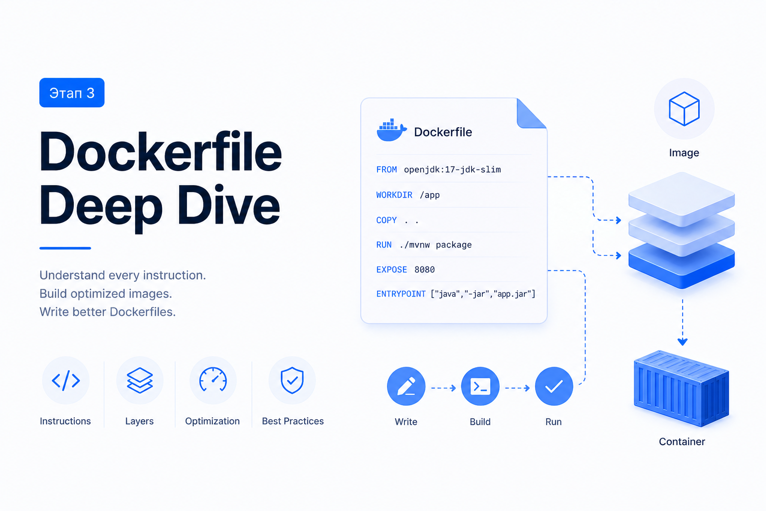 Docker Dockerfile Deep Dive